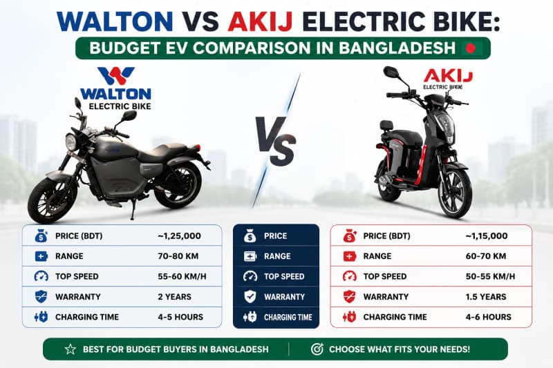 Walton vs Akij Electric Bike: Budget EV Comparison in Bangladesh
